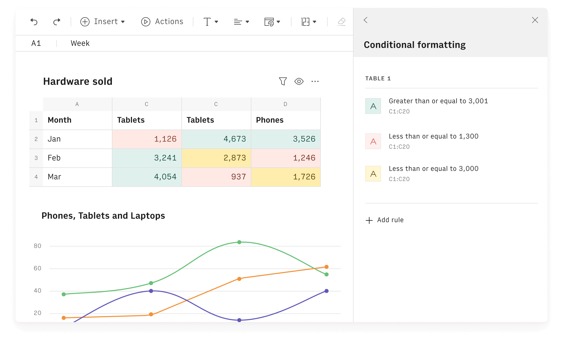 Easily highlight data that needs extra attention with conditional formatting.